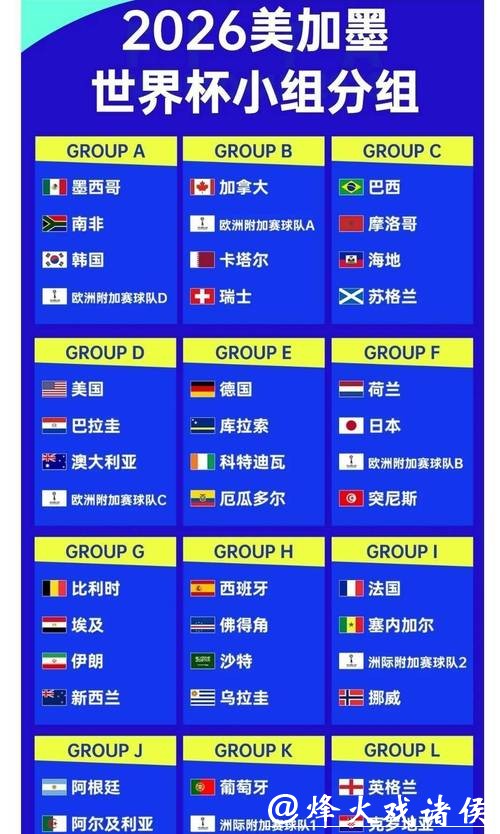 2026世界杯投注赔率分析与预测 2026世界杯投注赔率分析与预测