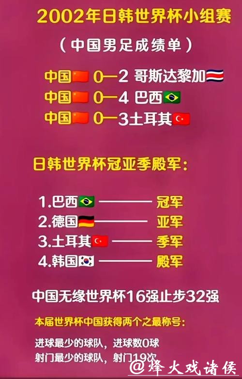 世界杯球队历史成绩及辉煌时刻