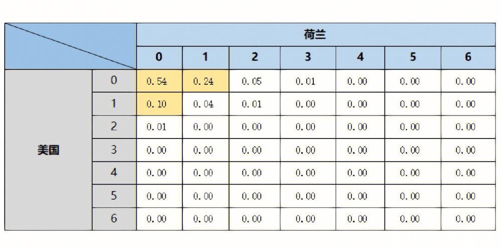 深入解析世界杯比赛预测数据分析 深入解析世界杯比赛预测数据分析
