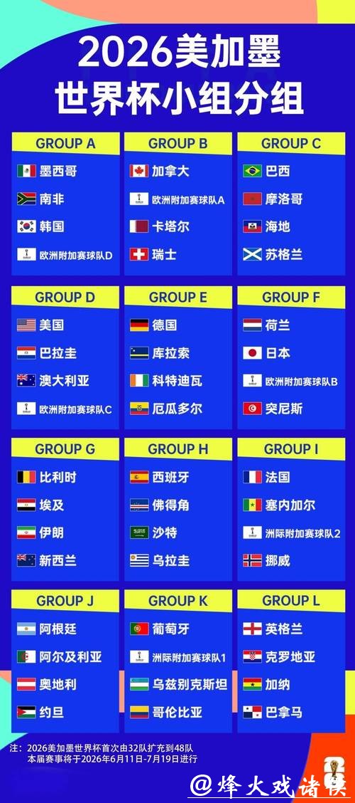 2026年美加墨世界杯完整赛程揭晓 2026年美加墨世界杯完整赛程揭晓