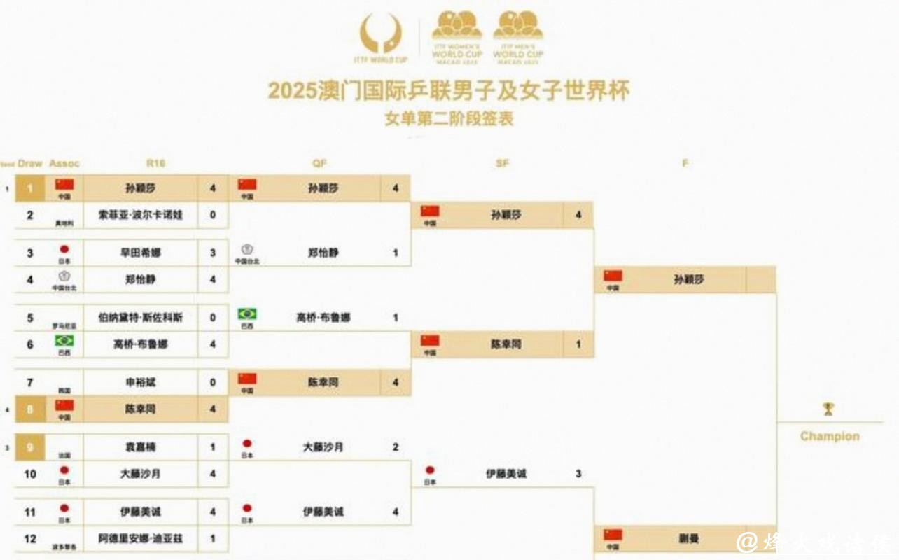 2026年美加墨世界杯完整赛程揭晓 2026年美加墨世界杯完整赛程揭晓