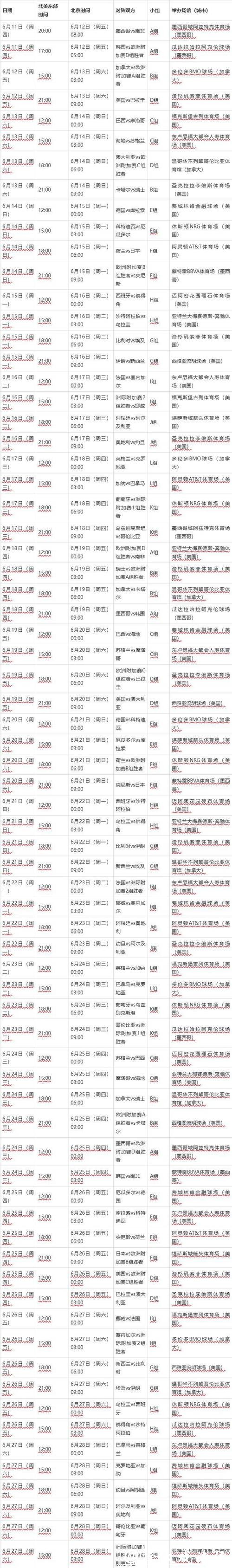 2026世界杯最新赛程公布:完整比赛时间表 2026世界杯最新赛程公布:完整比赛时间表