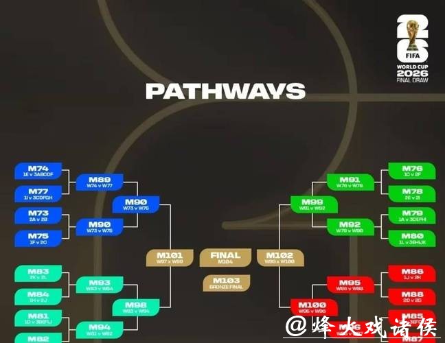 2026世界杯淘汰赛赛程分析 2026世界杯淘汰赛赛程分析
