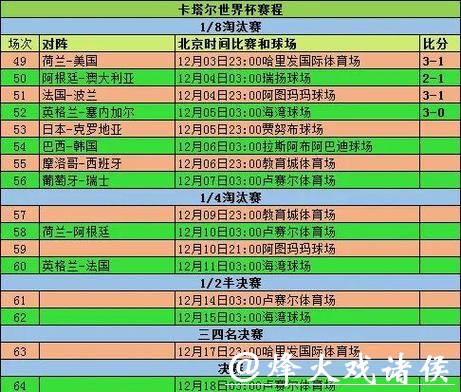 全面分析世界杯投注网站优劣比较