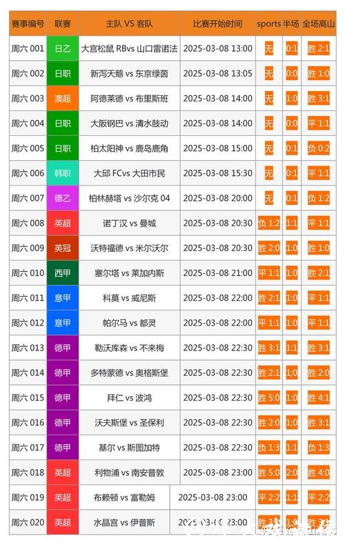 最全世界杯下注网站推荐