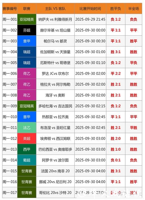 世界杯投注竞猜攻略指南 世界杯投注竞猜攻略指南